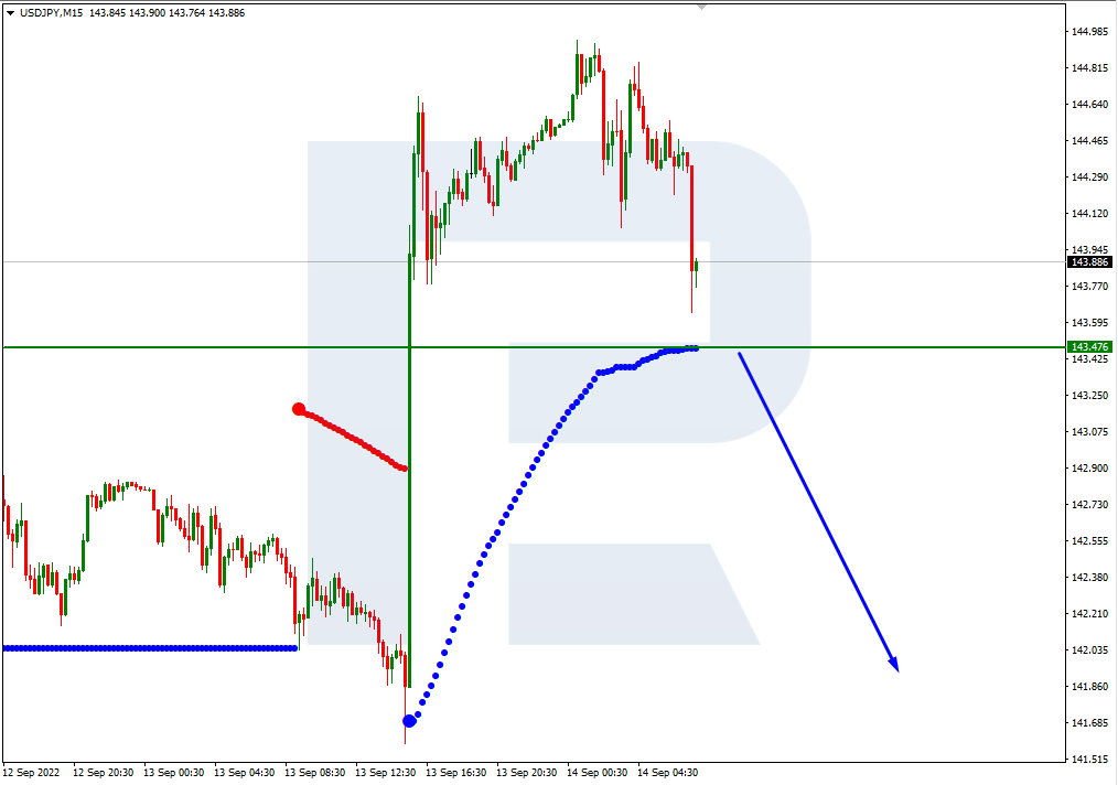 USDJPY_M15