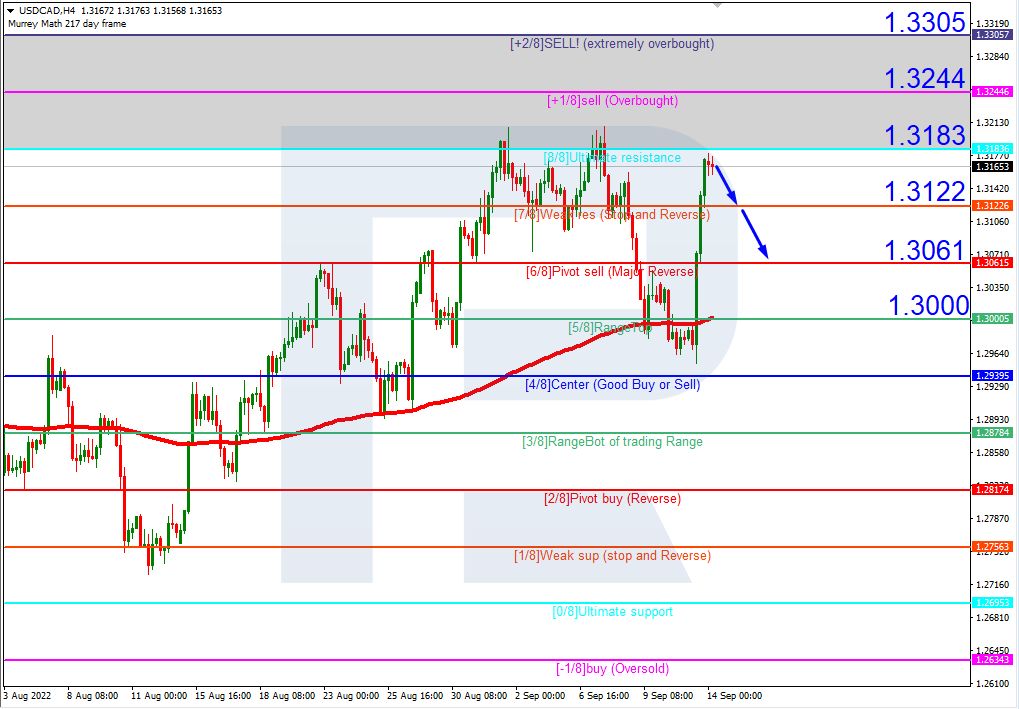 USDCAD_H4