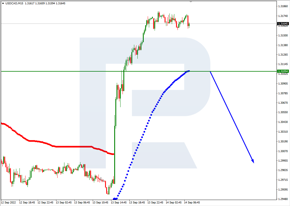 USDCAD_M15