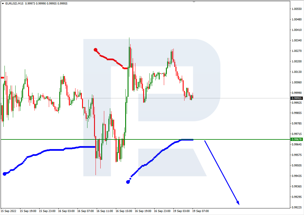 EURUSD_M15