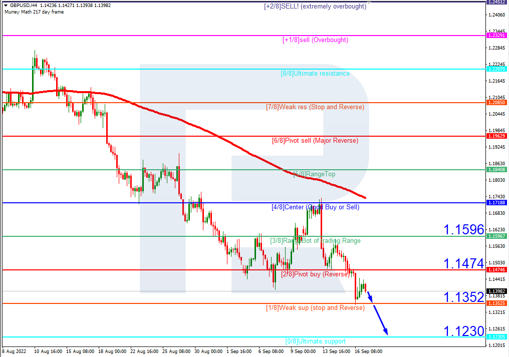 GBPUSD_H4