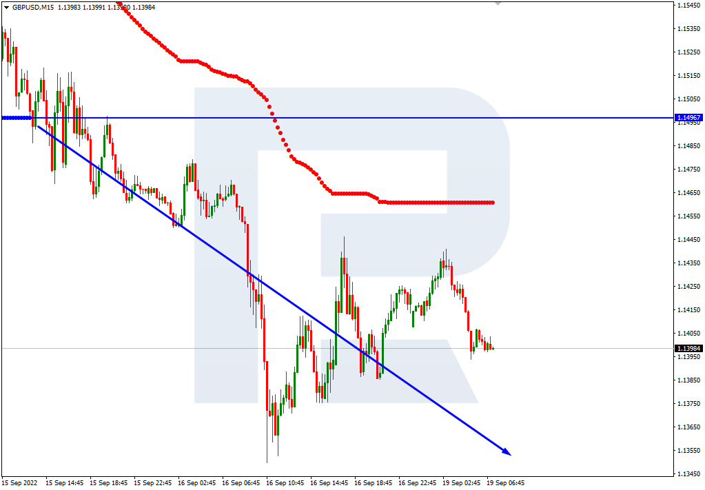 GBPUSD_M15