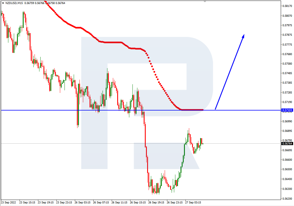 NZDUSD_M15