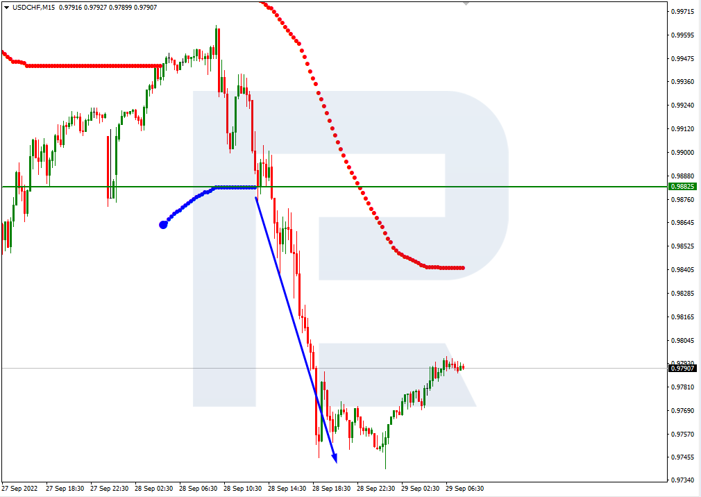 USDCHF_M15