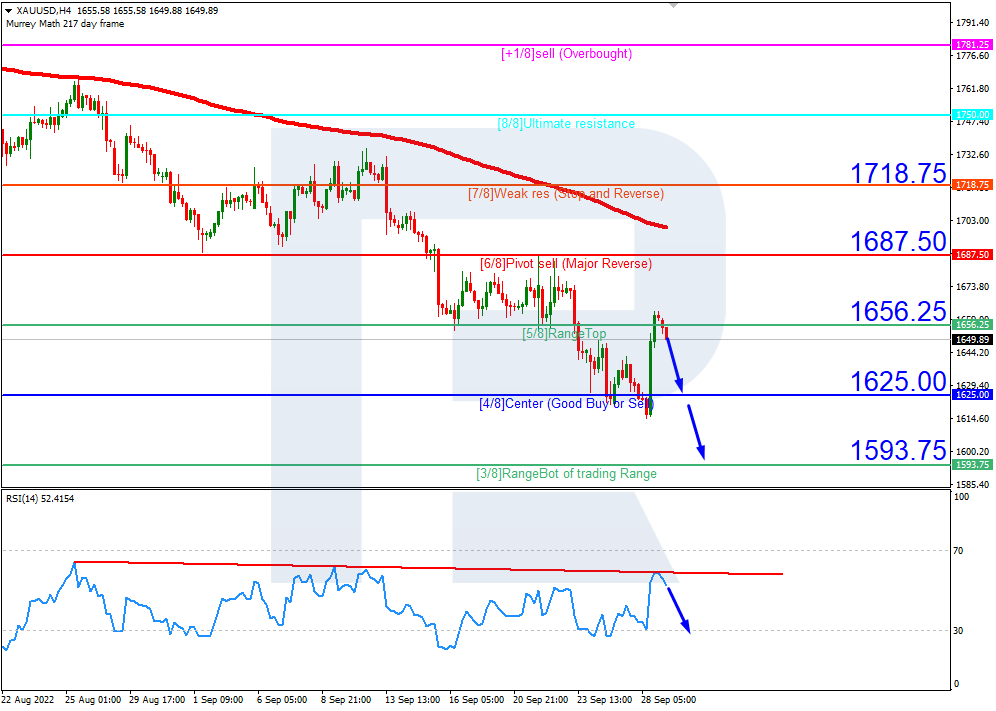 XAUUSD_H4