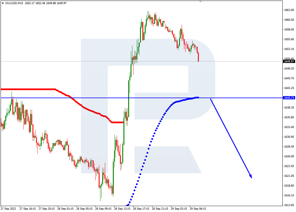 XAUUSD_M15