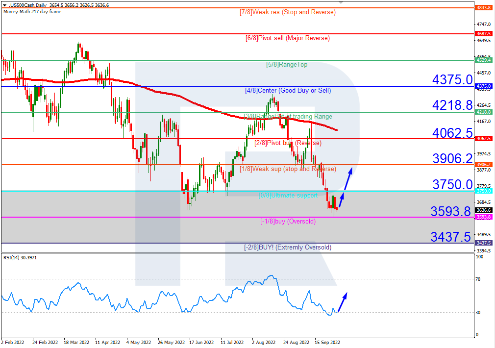 S&P 500_H4