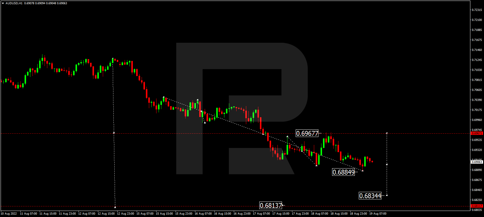 AUDUSD