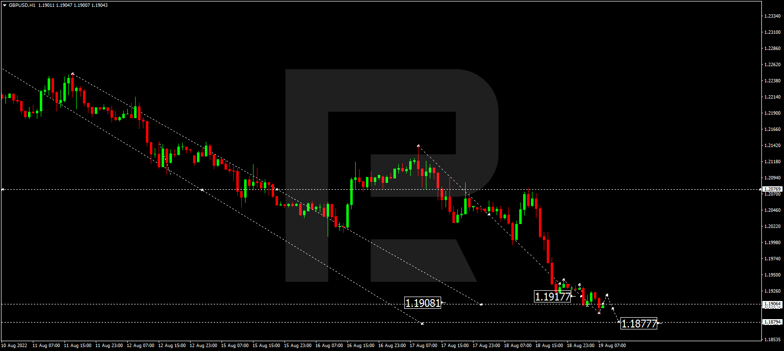 GBPUSD