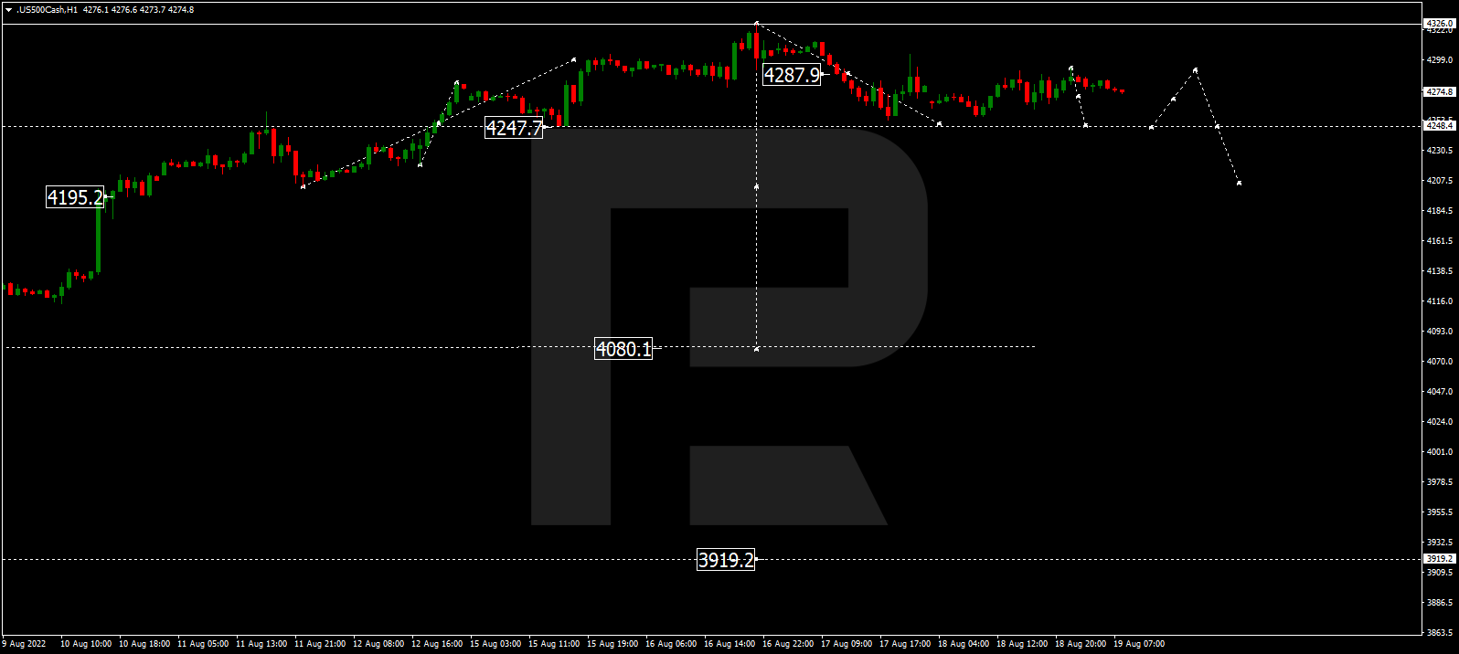 S&P 500