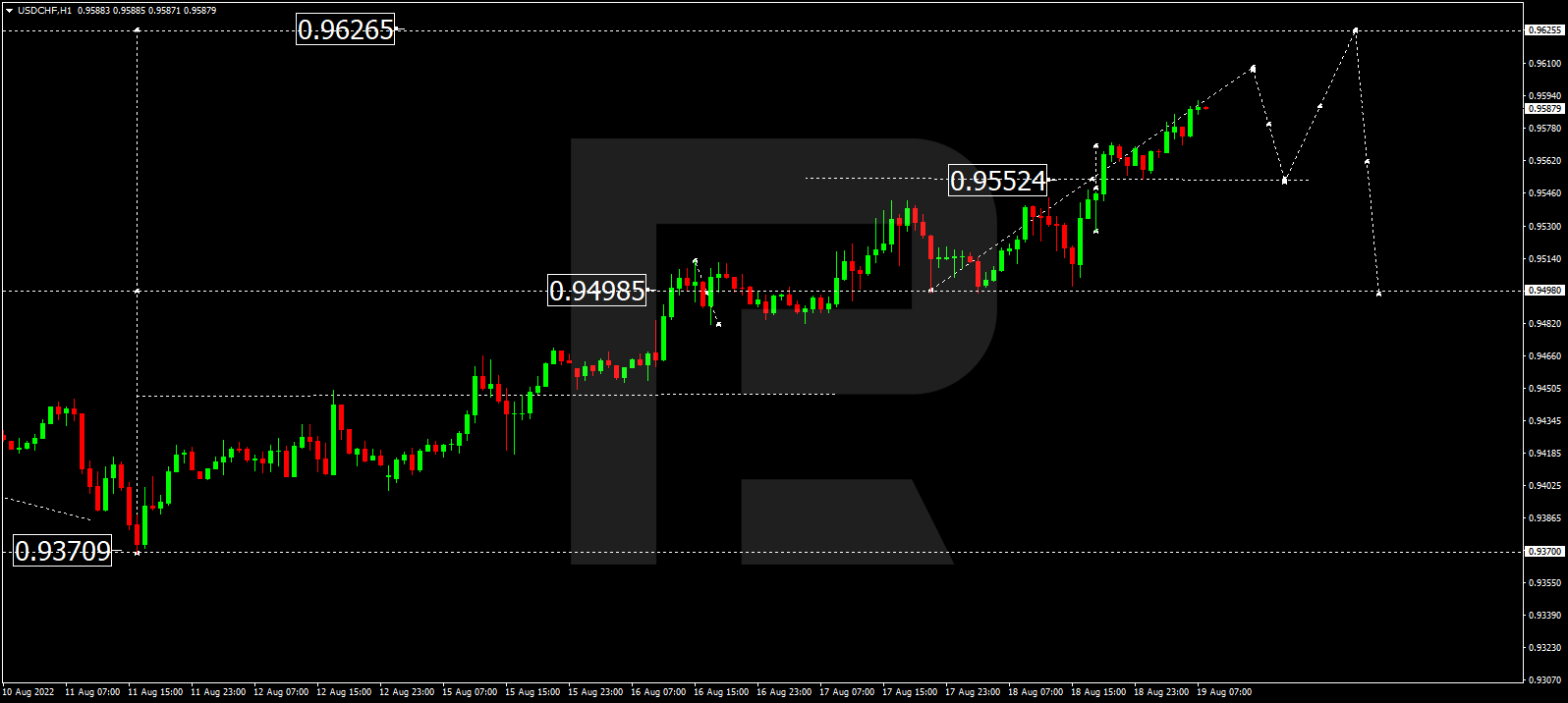 USDCHF