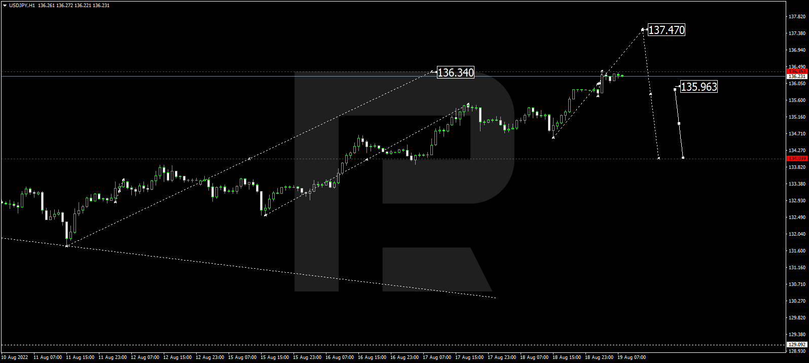 USDJPY