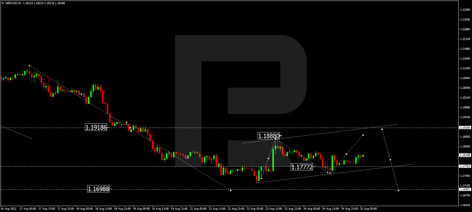 GBPUSD