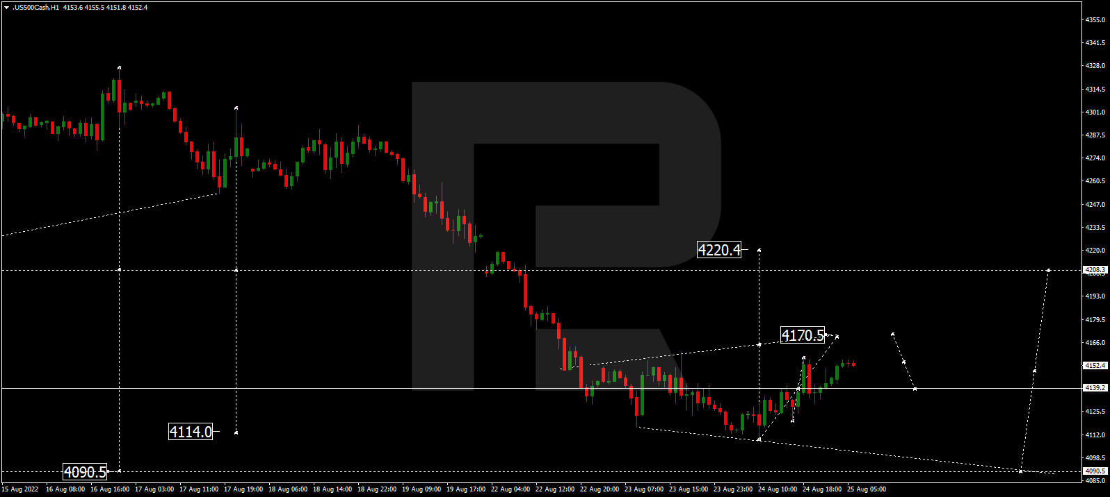 S&P 500