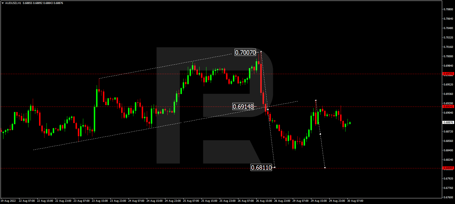 AUDUSD