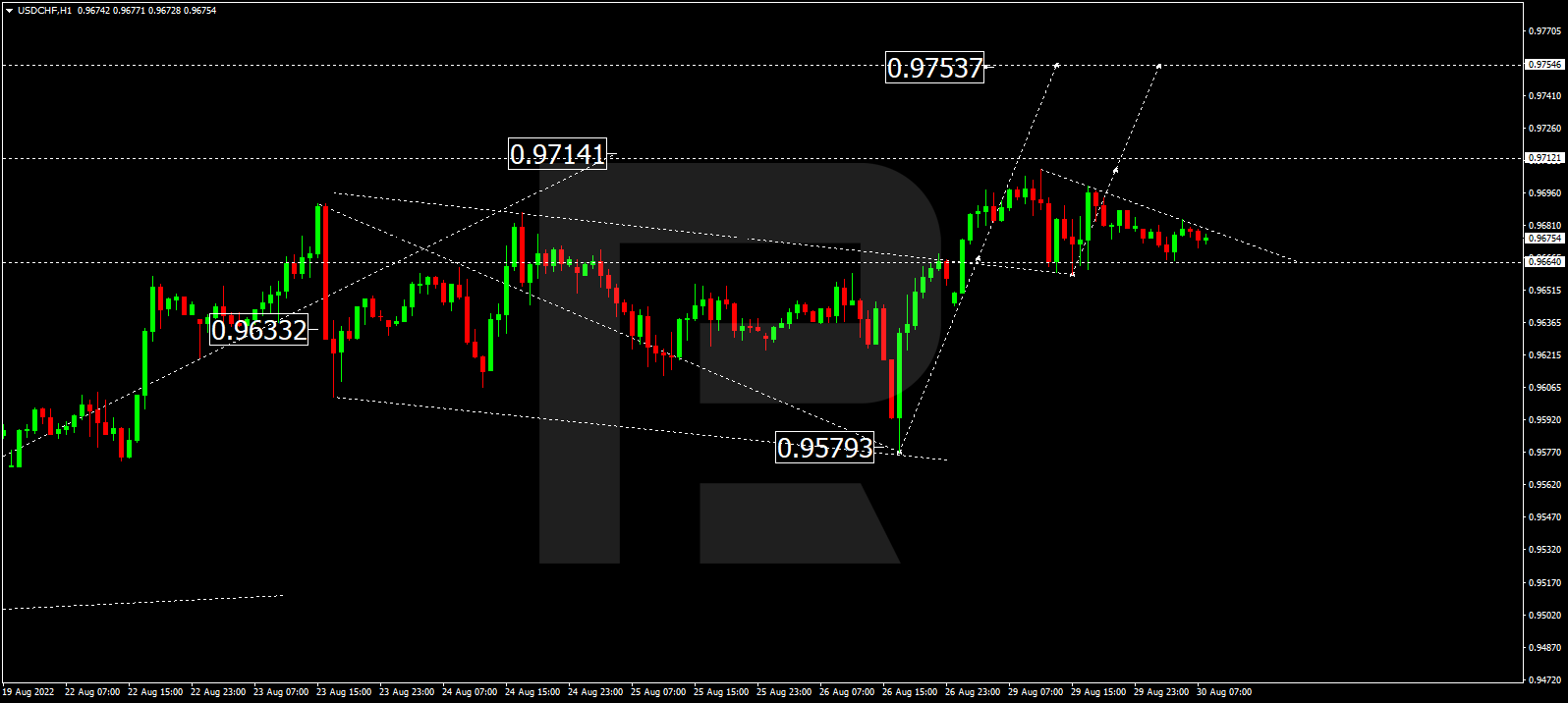 USDCHF