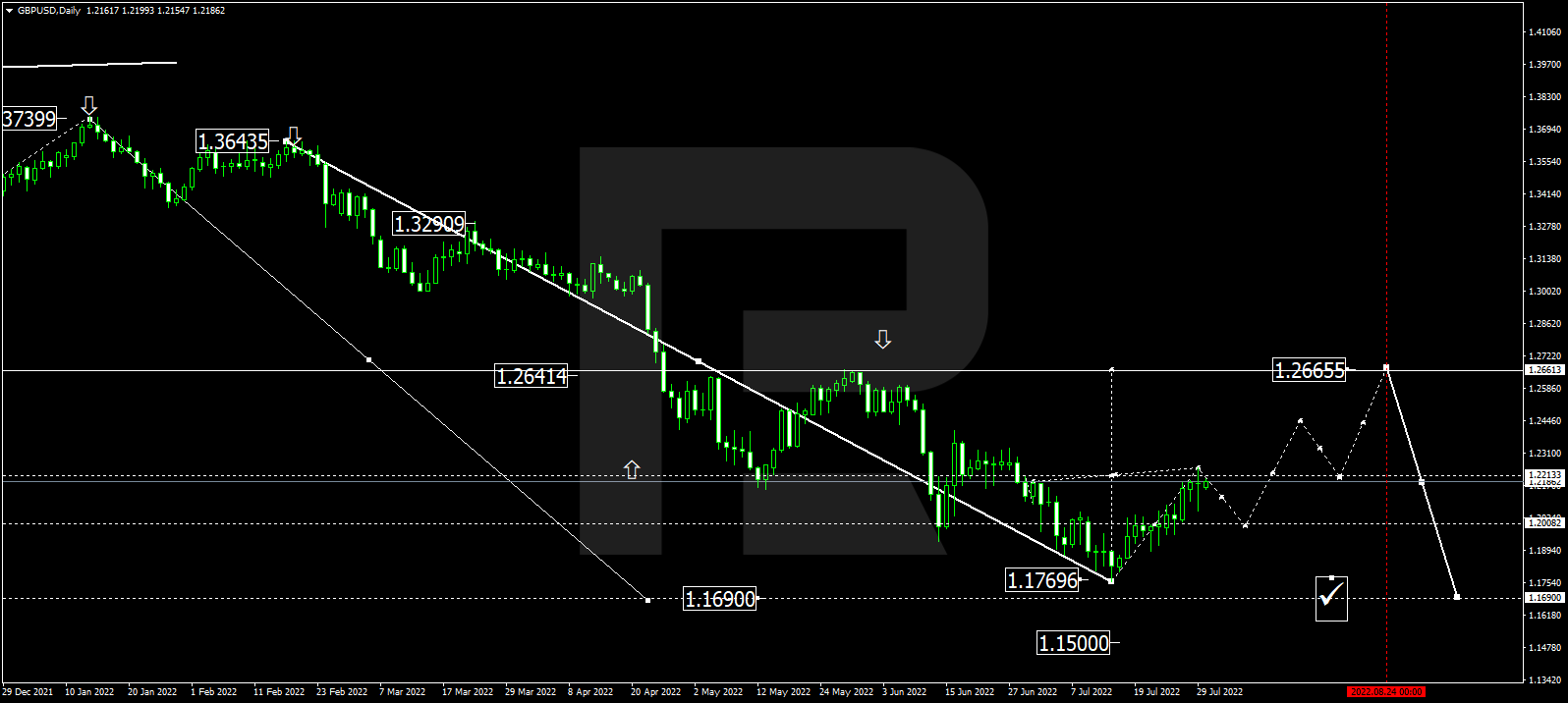 GBPUSD