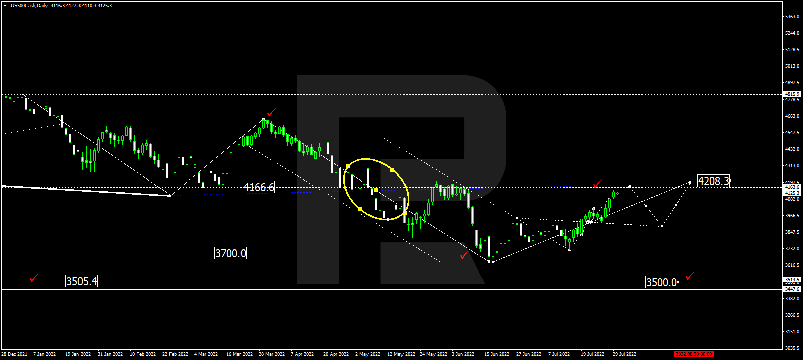 S&P 500