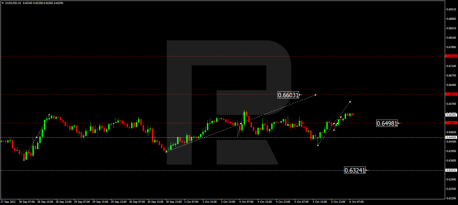 AUDUSD