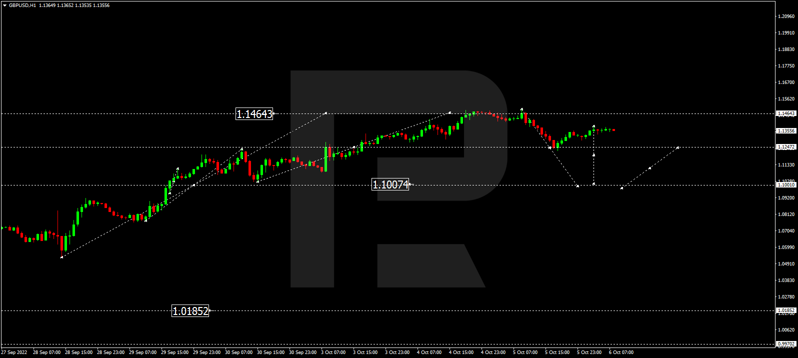 GBPUSD