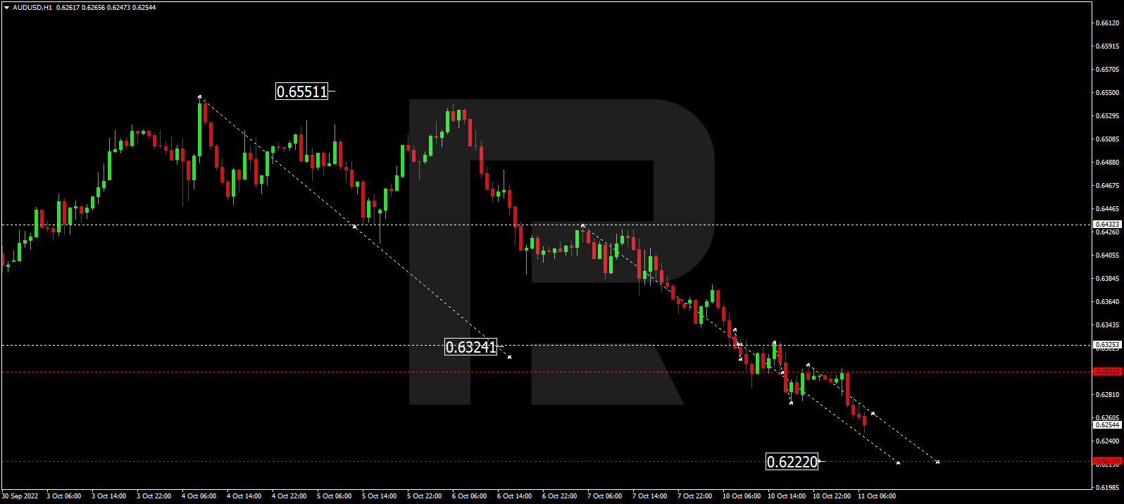 AUDUSD