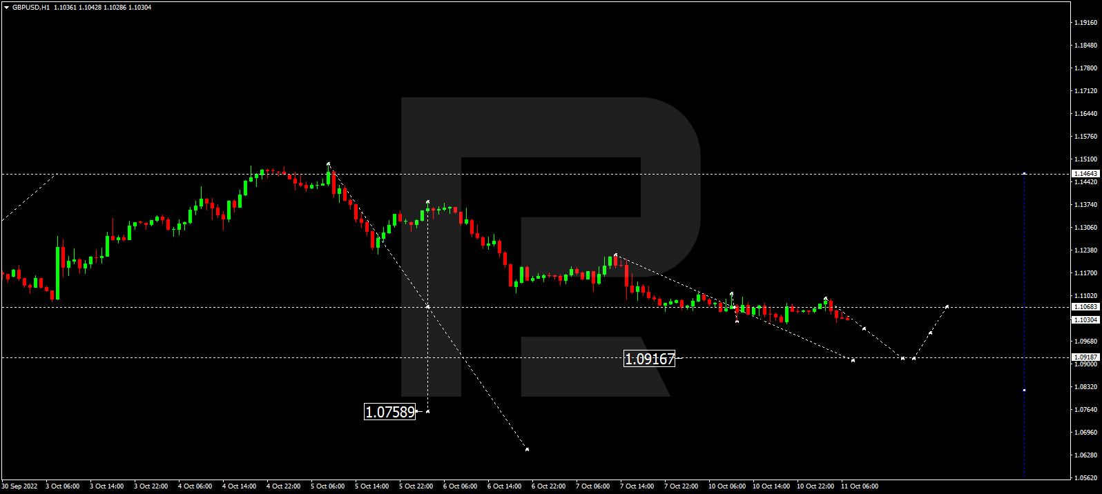 GBPUSD