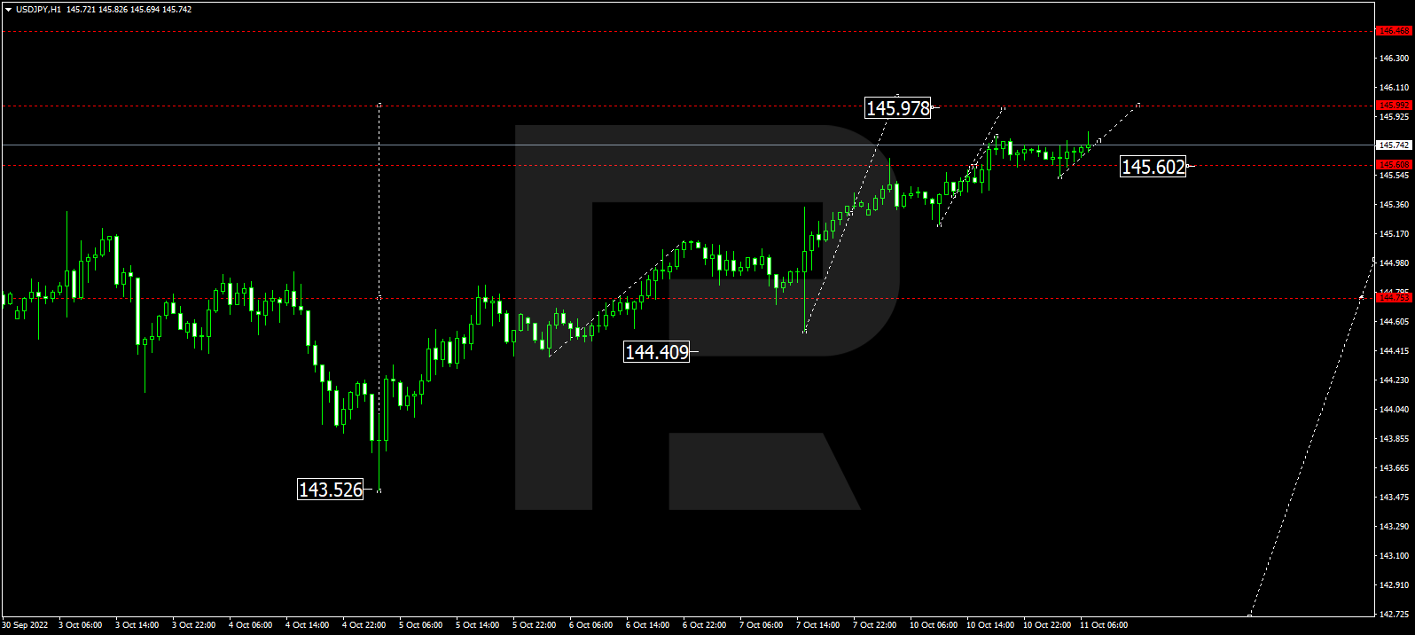 USDJPY