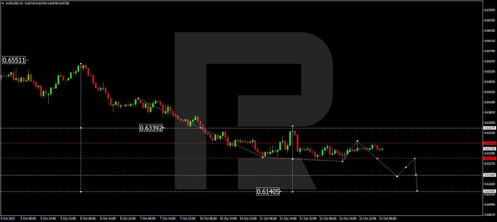 AUDUSD