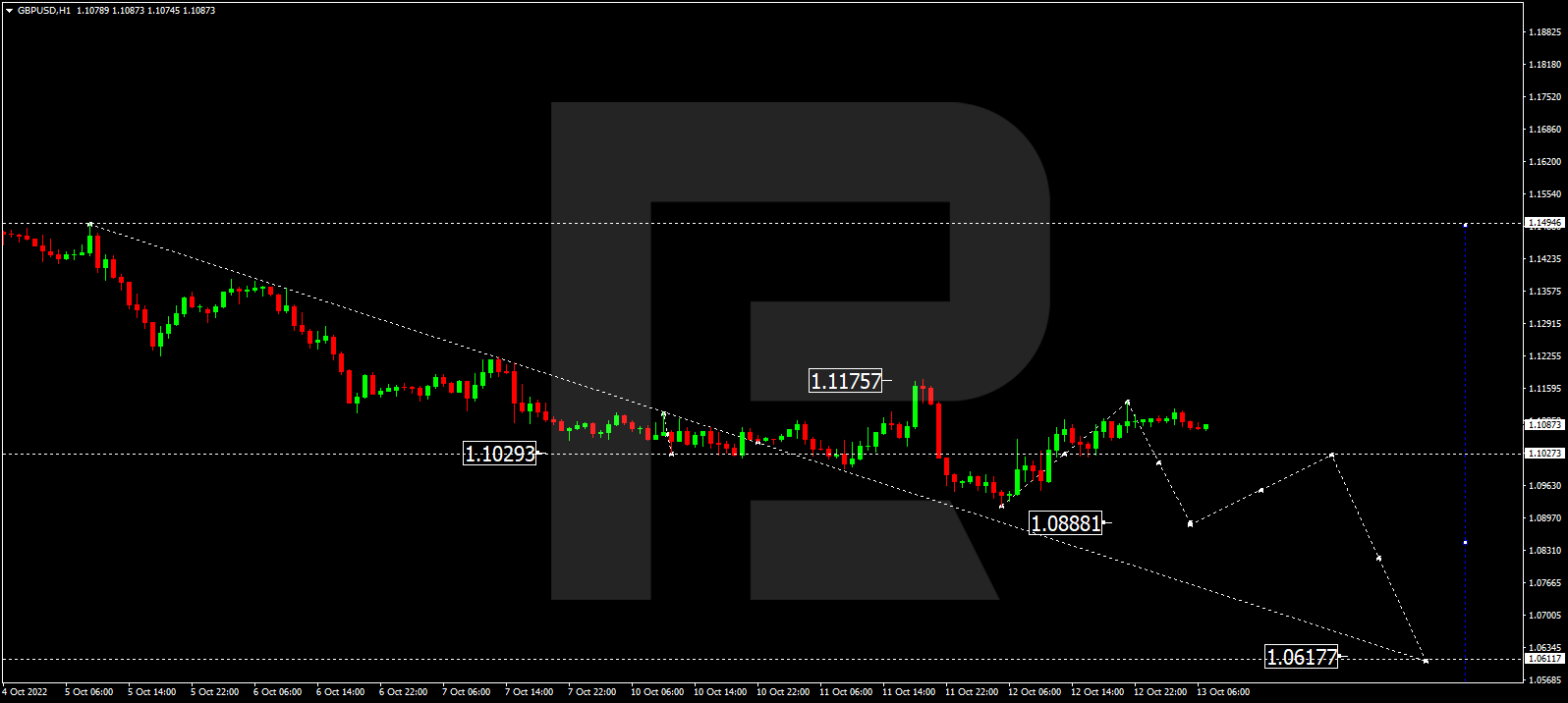 GBPUSD