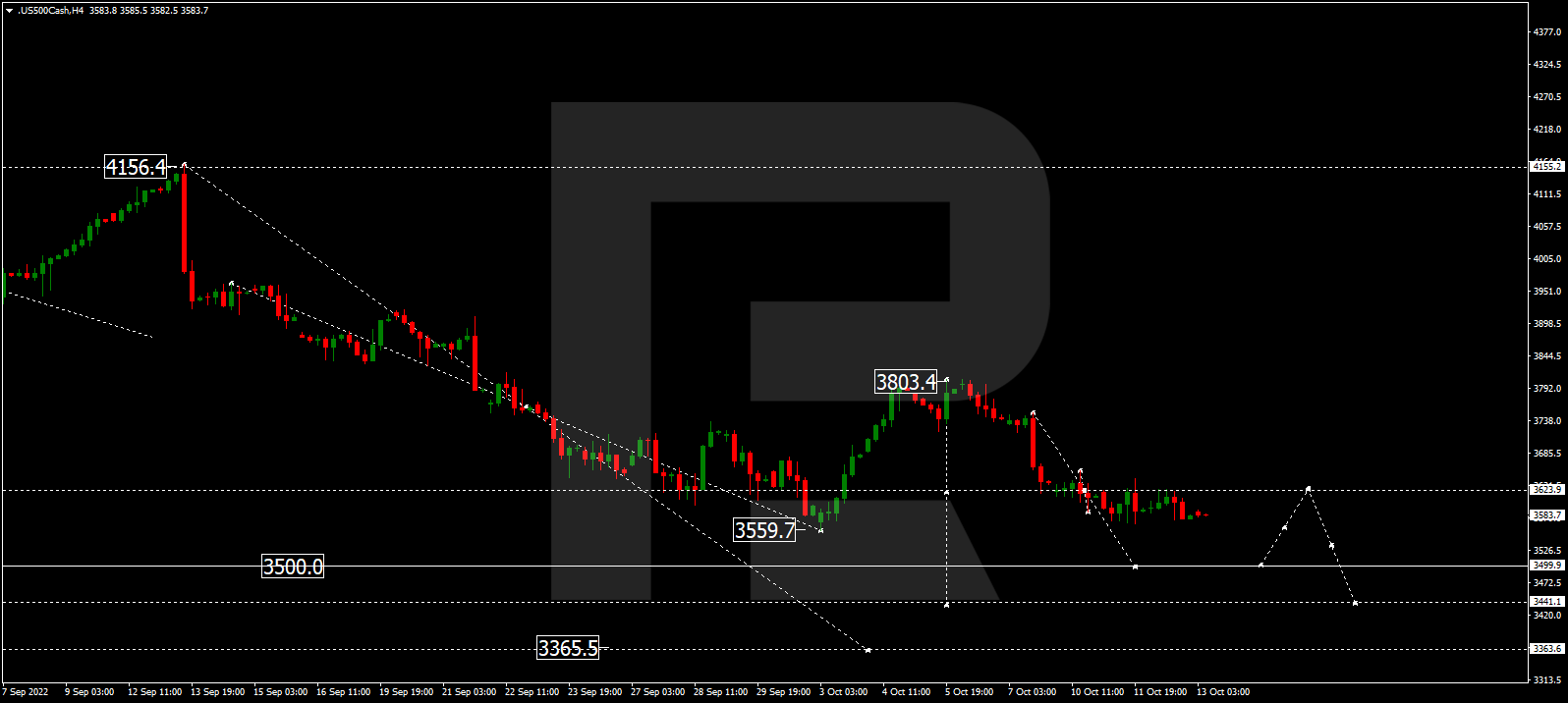 S&P 500