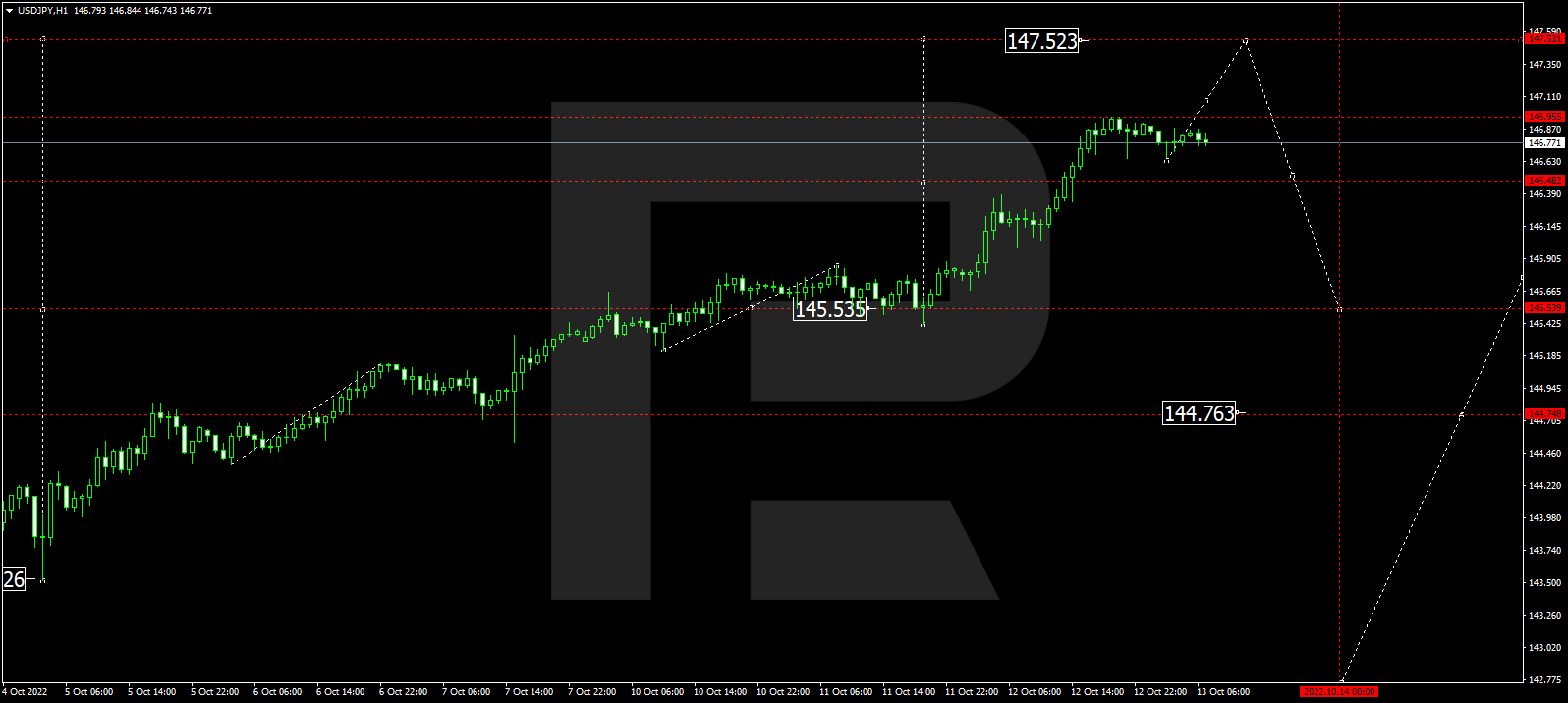 USDJPY