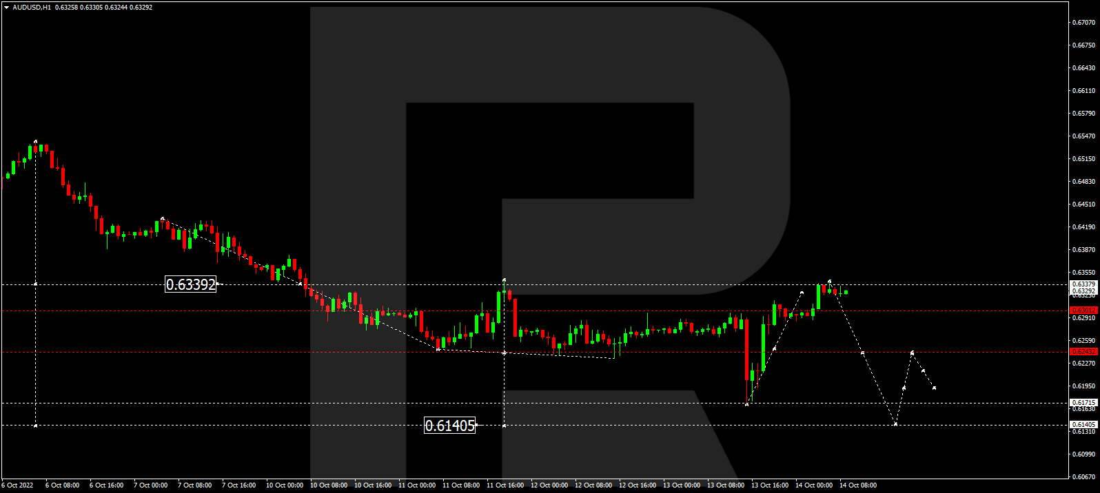 AUDUSD