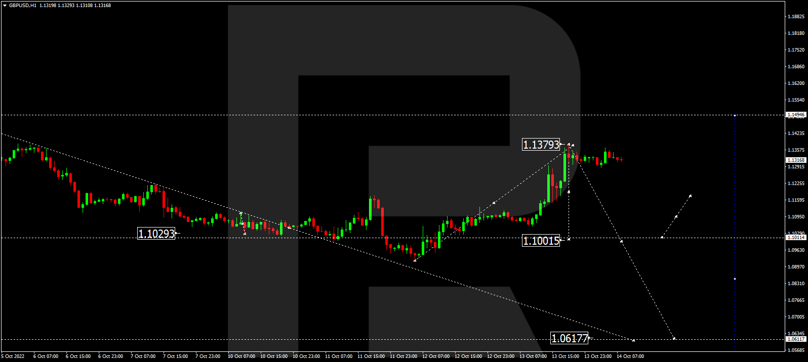 GBPUSD