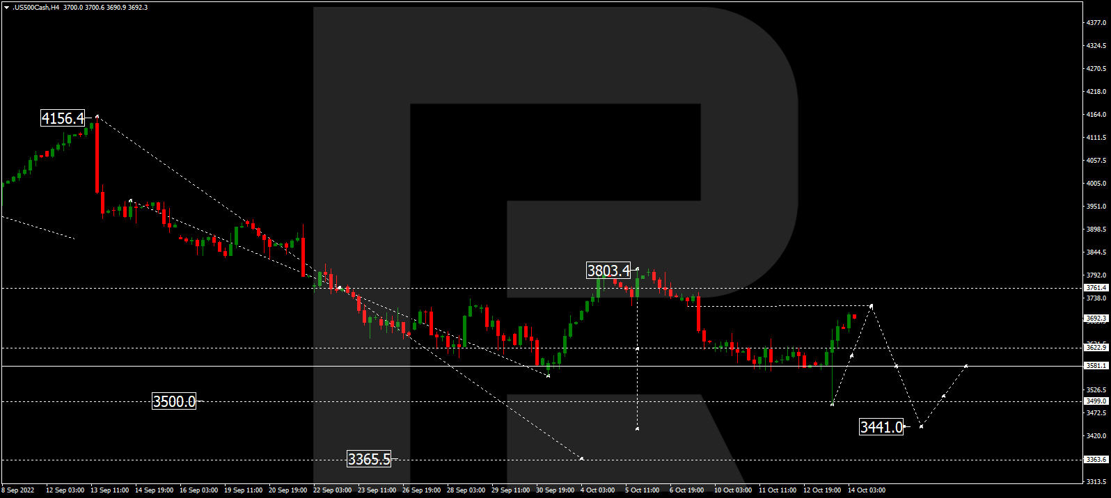 S&P 500