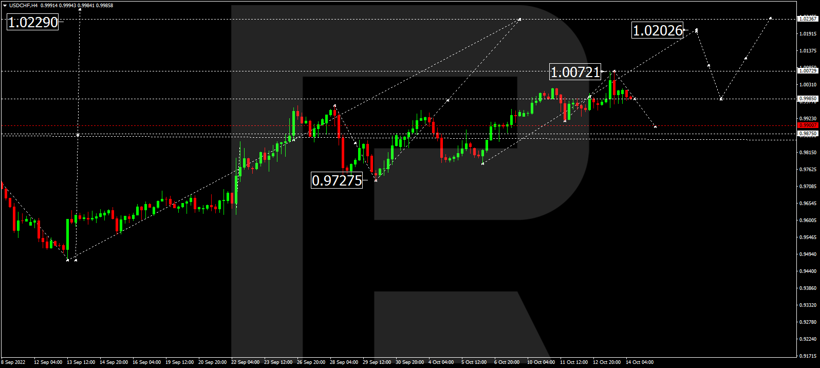 USDCHF