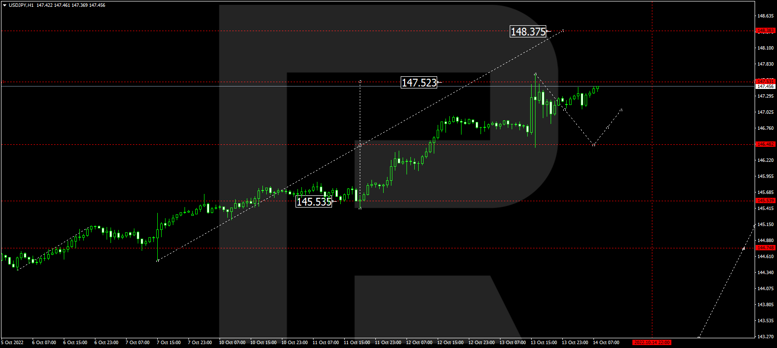 USDJPY