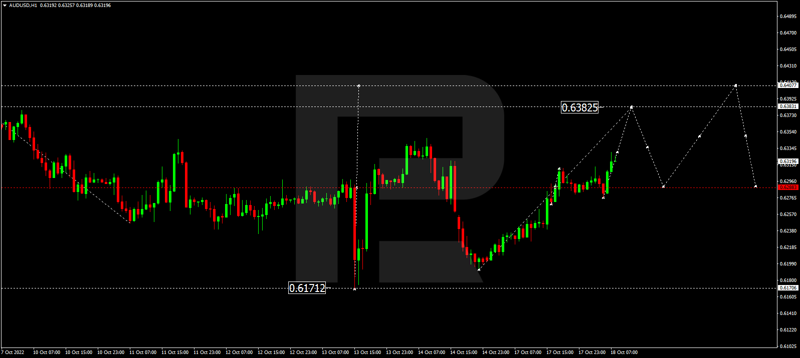 AUDUSD