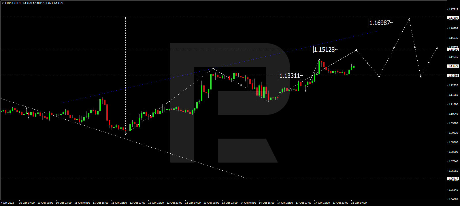 GBPUSD