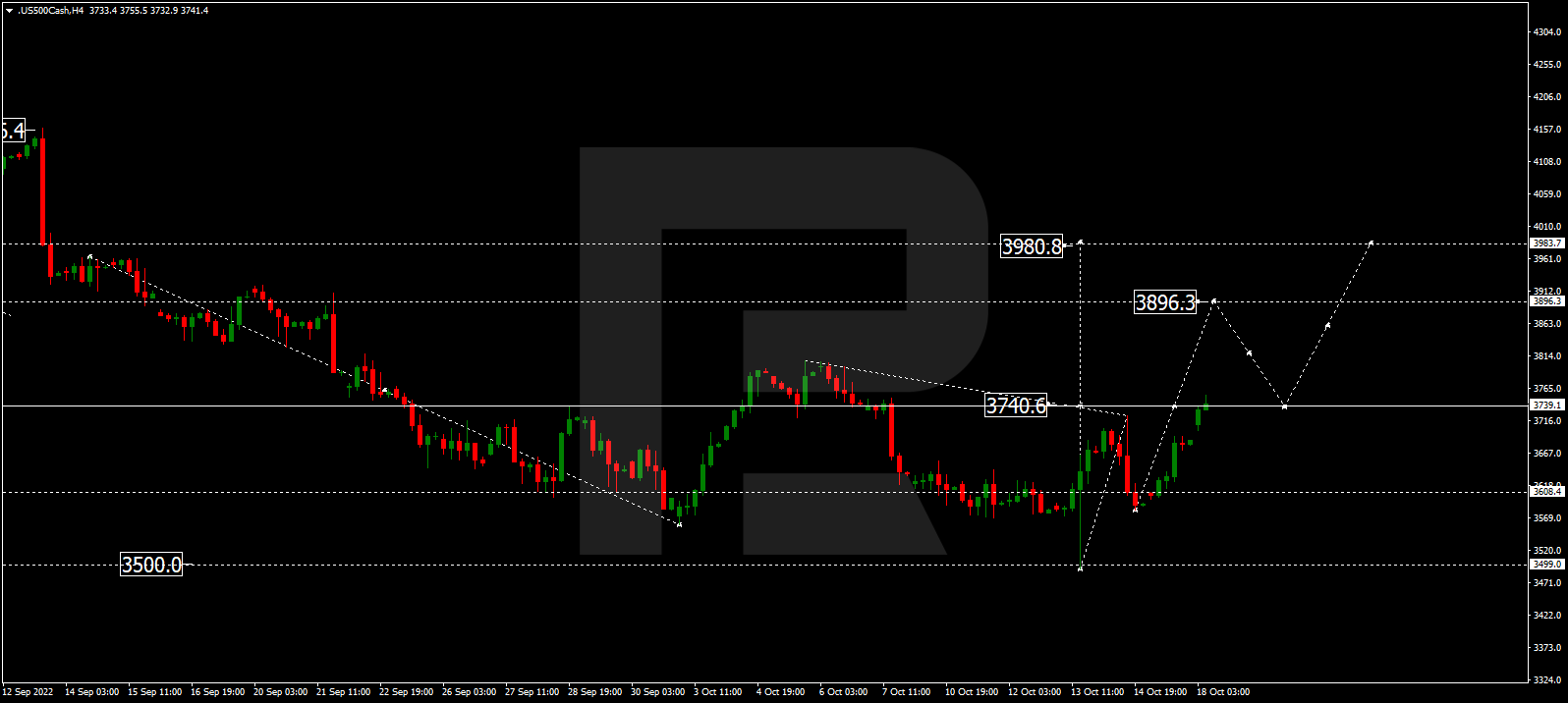 S&P 500