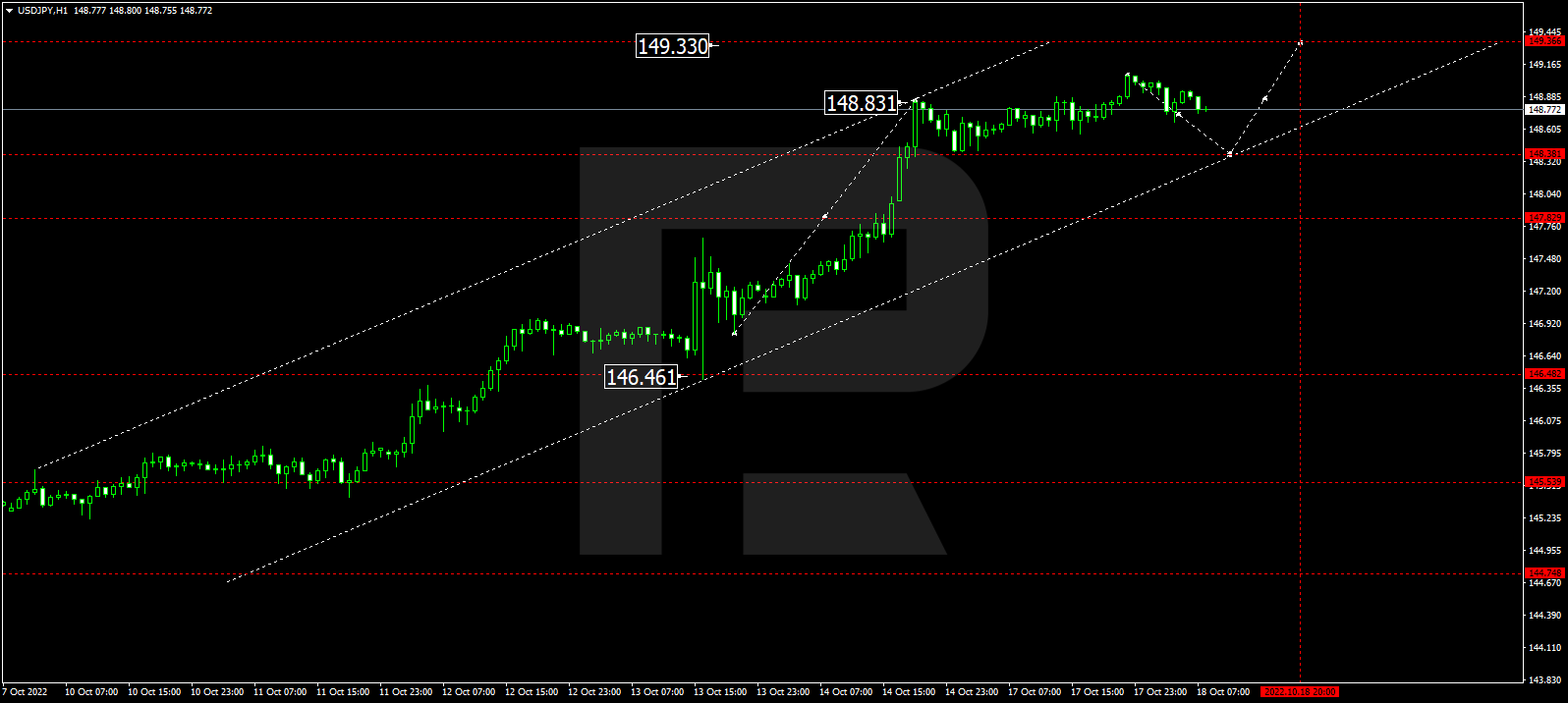 USDJPY