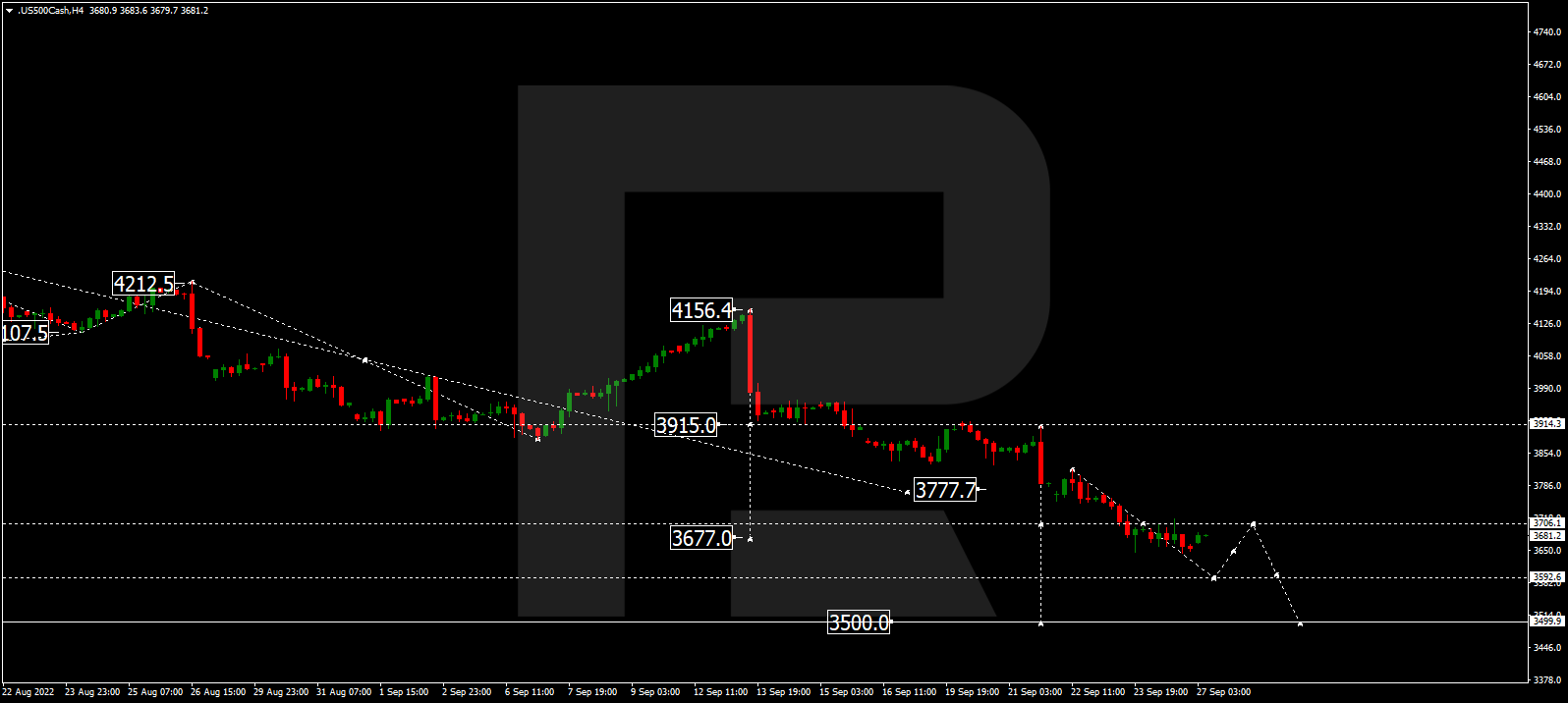 S&P 500