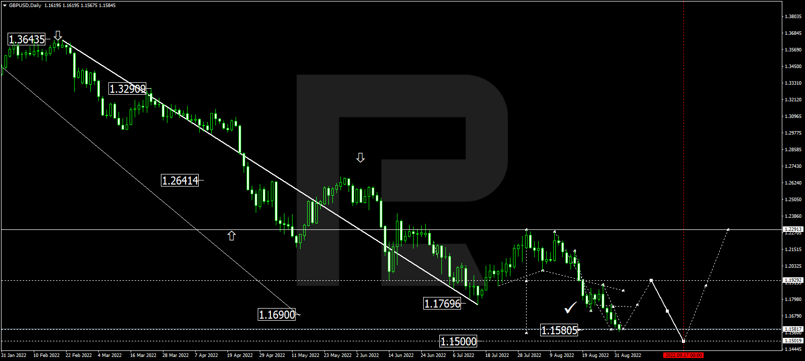 GBPUSD