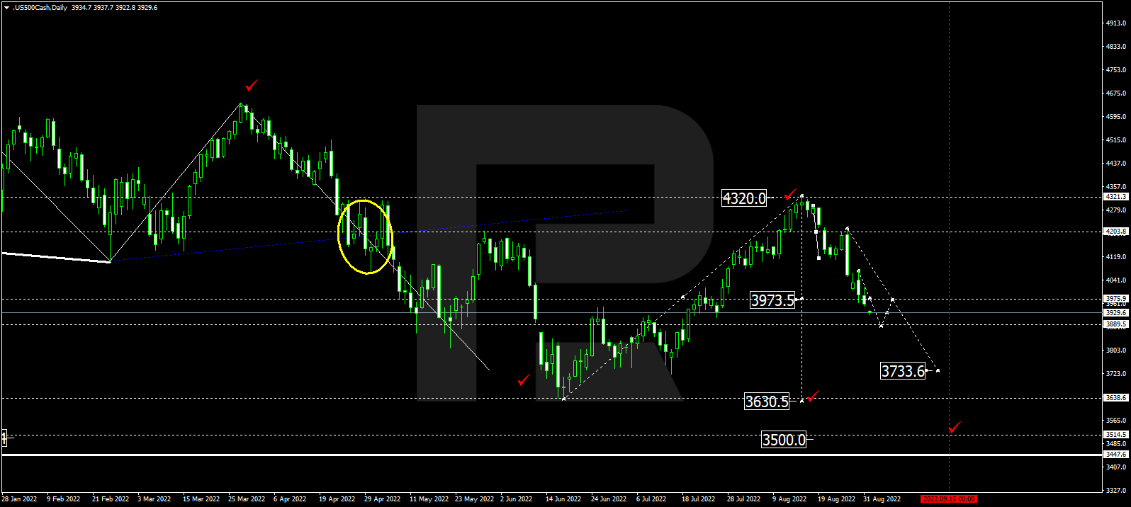 S&P 500