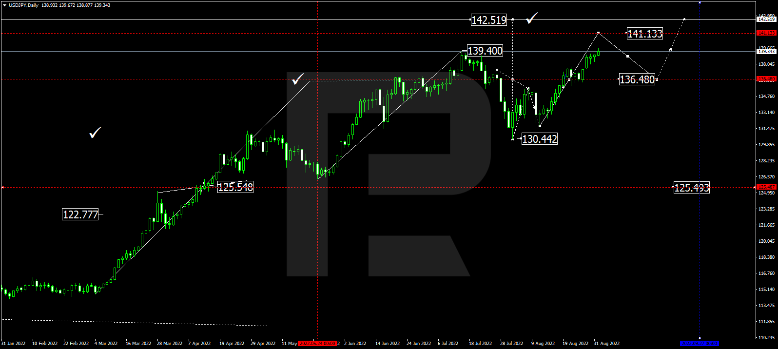 USDJPY