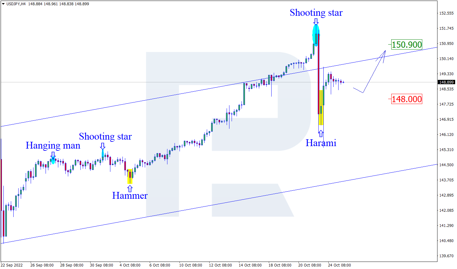 USDJPY