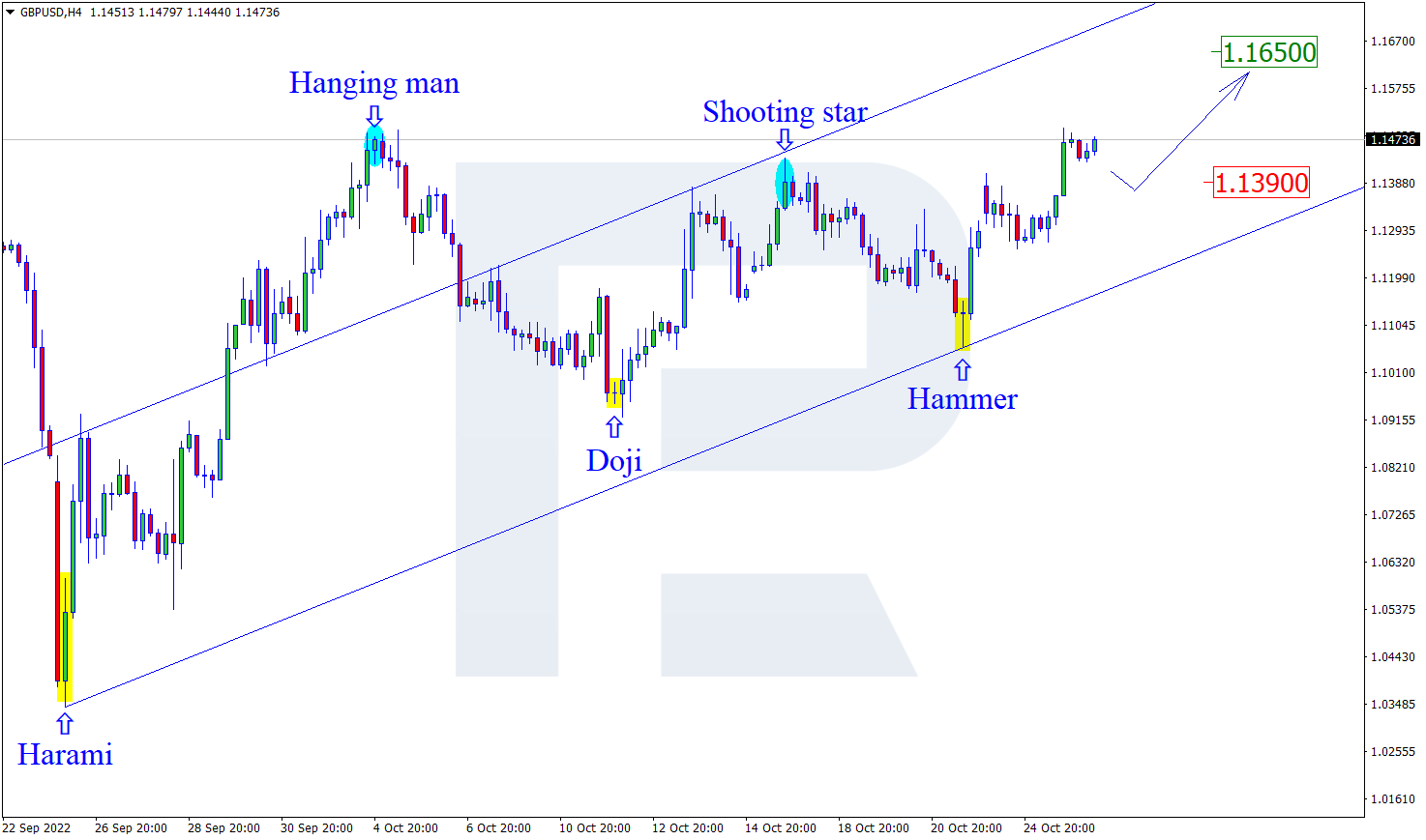 GBPUSD