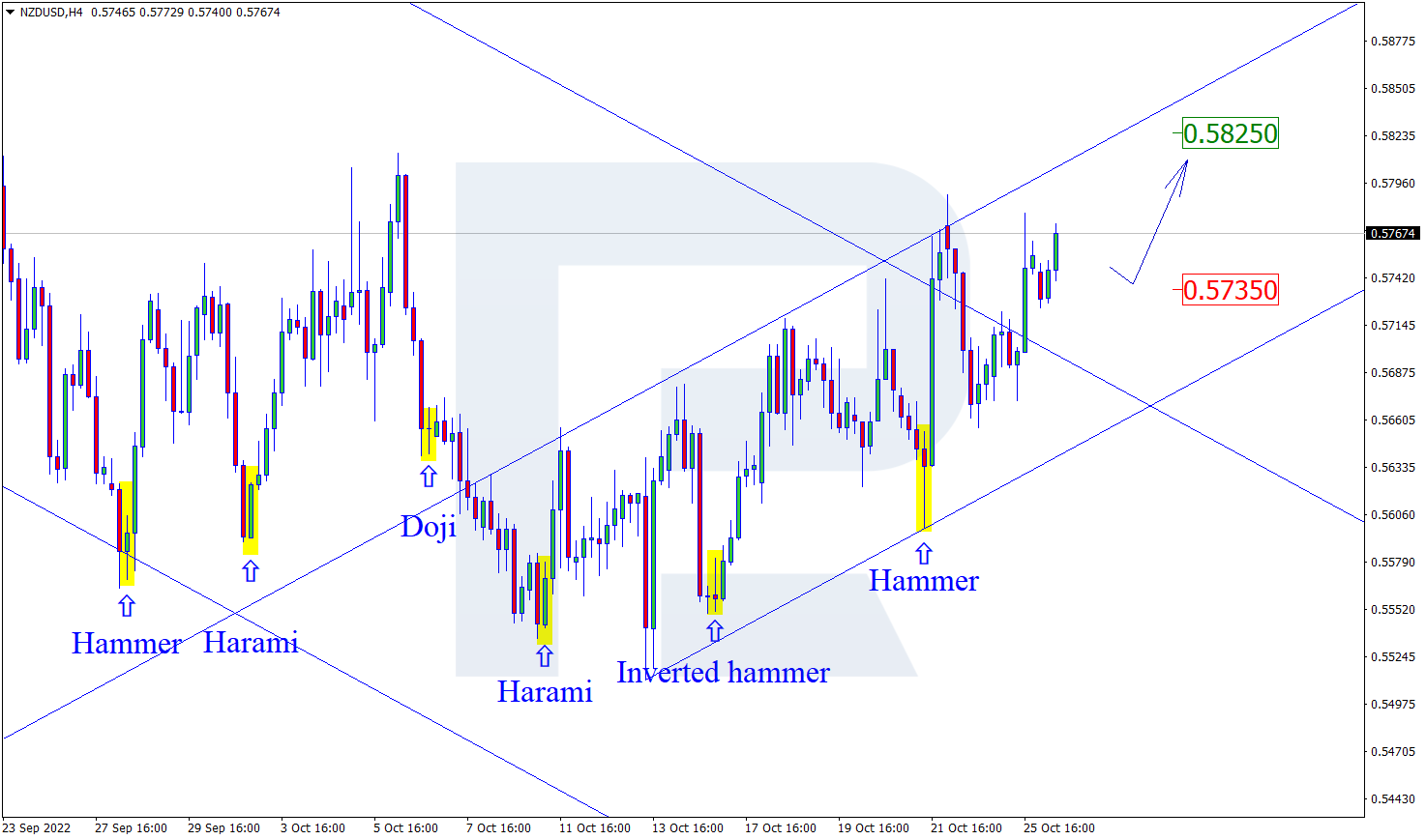 NZDUSD