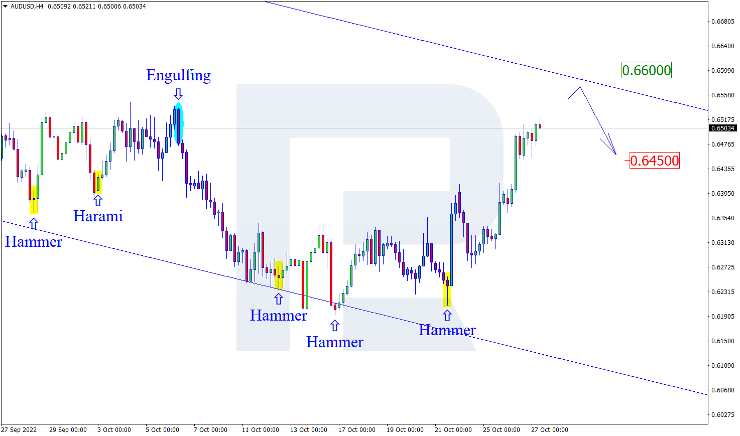 AUDUSD