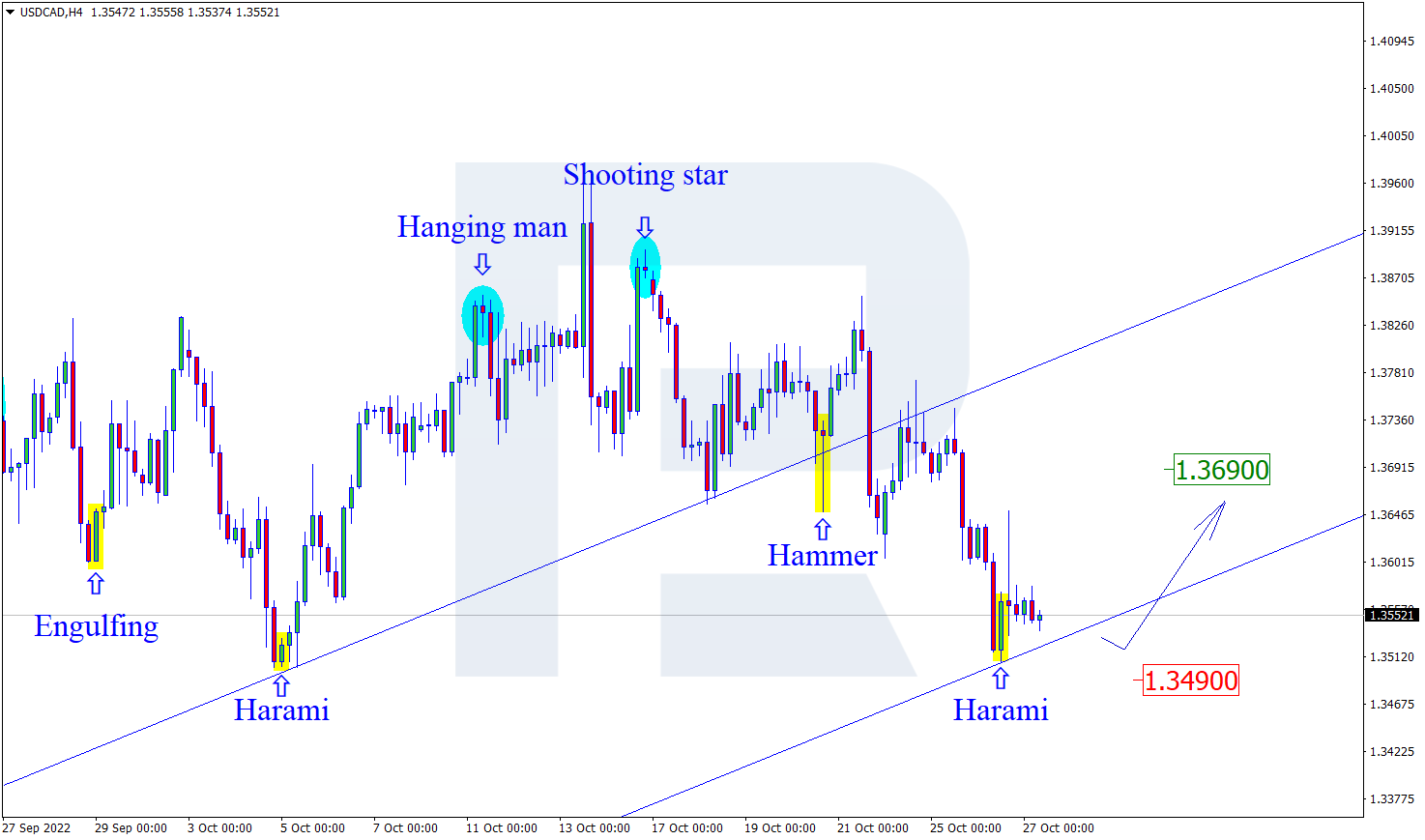 USDCAD