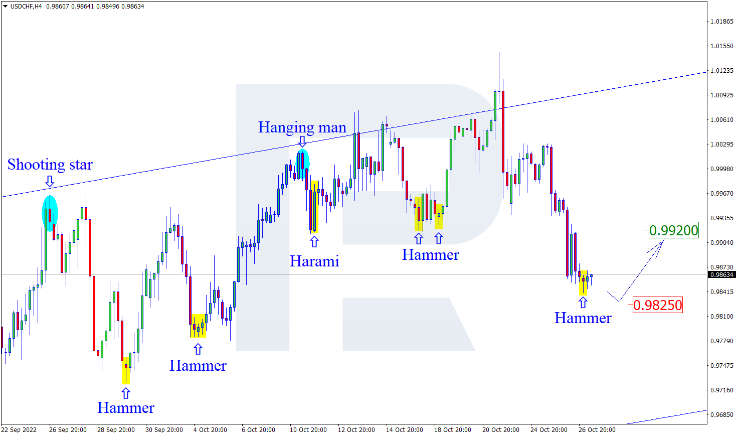 USDCHF